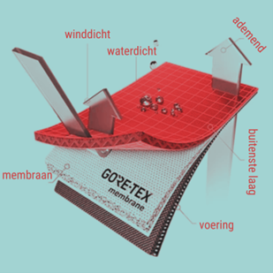 Waterdicht membraan