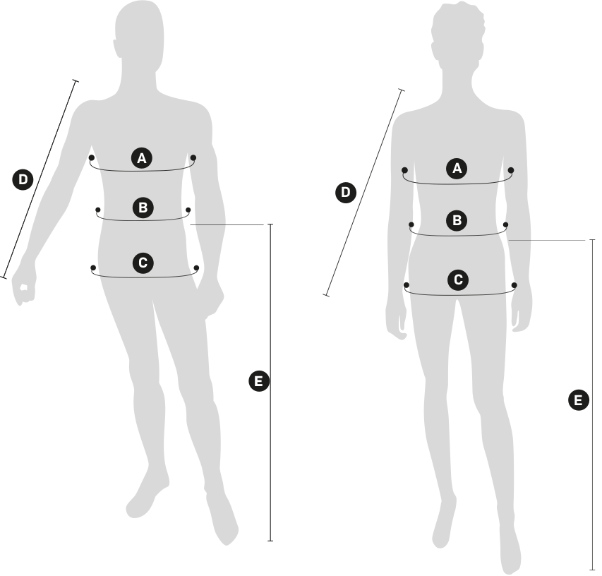 Aclima meetinstructies