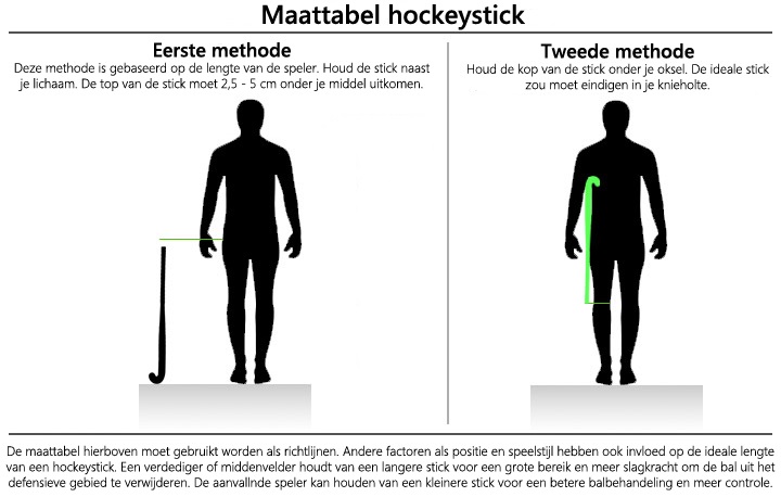 stof in de ogen gooien Afvoer Radioactief Welke hockeystick moet ik kopen?