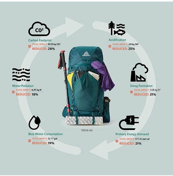 Gregory Deva 70 M Glacial Blue uw specialist in outdoor