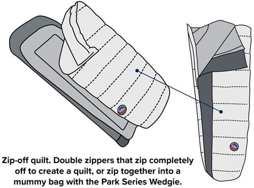Big agnes quilt sales
