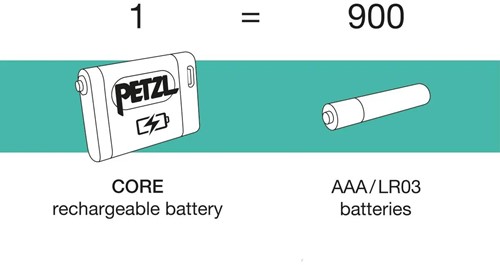 Petzl Battery Core 2