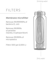 LifeStraw Peak Series Collapsible Squeeze